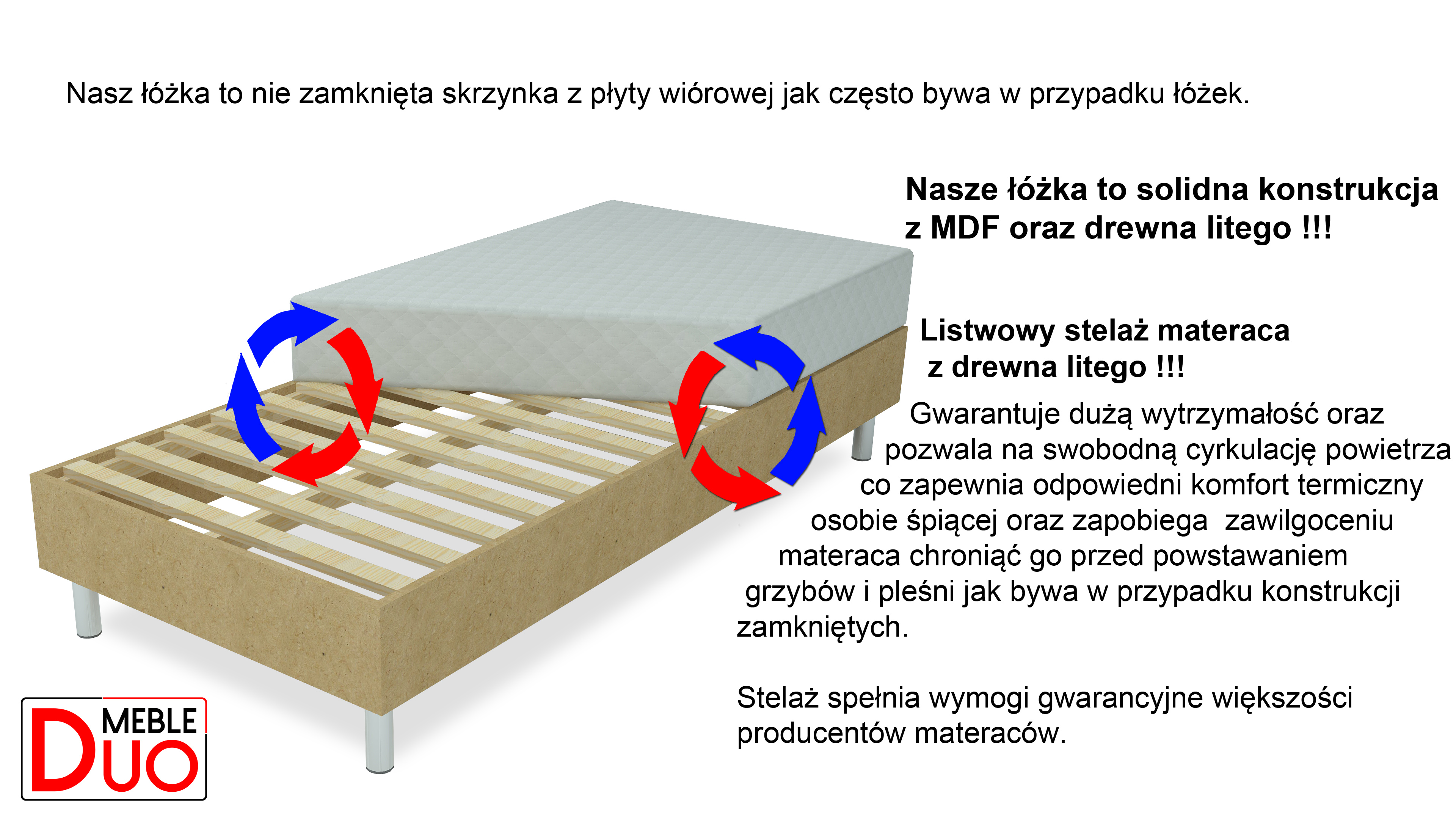 Cyrkulacja powietrza